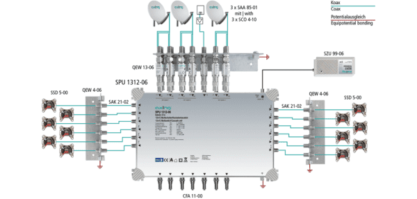 Multiswitch 13/12 basic line AXING SPU 1312-06