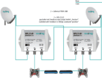 DiSEqC switch 2/1 AXING SPU 21-01