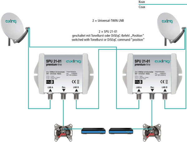 DiSEqC switch 2/1 AXING SPU 21-01