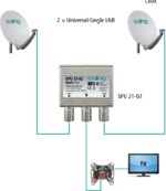 DISEqC switch 2/1 AXING SPU 21-02