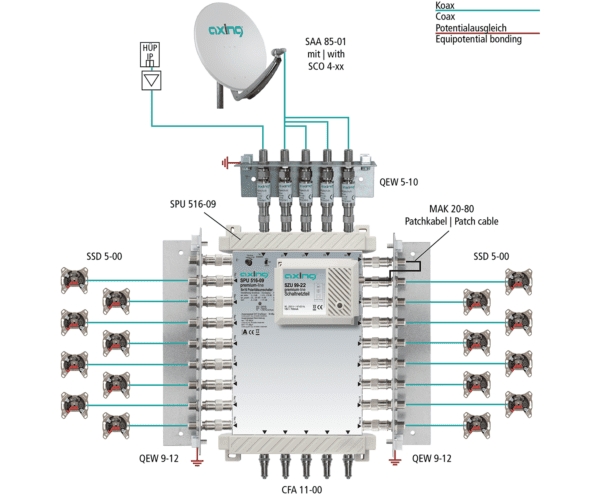 Multiswitch 5/16 premium line AXING SPU 516-09