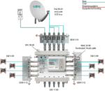 Multiswitch 5/ 8 premium line AXING SPU 58-09