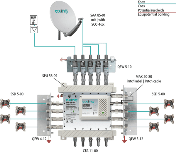 Multiswitch 5/ 8 premium line AXING SPU 58-09