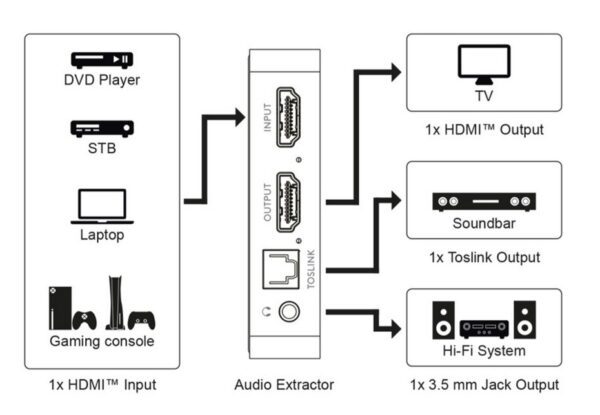 HDMI audio extractor 4K30Hz